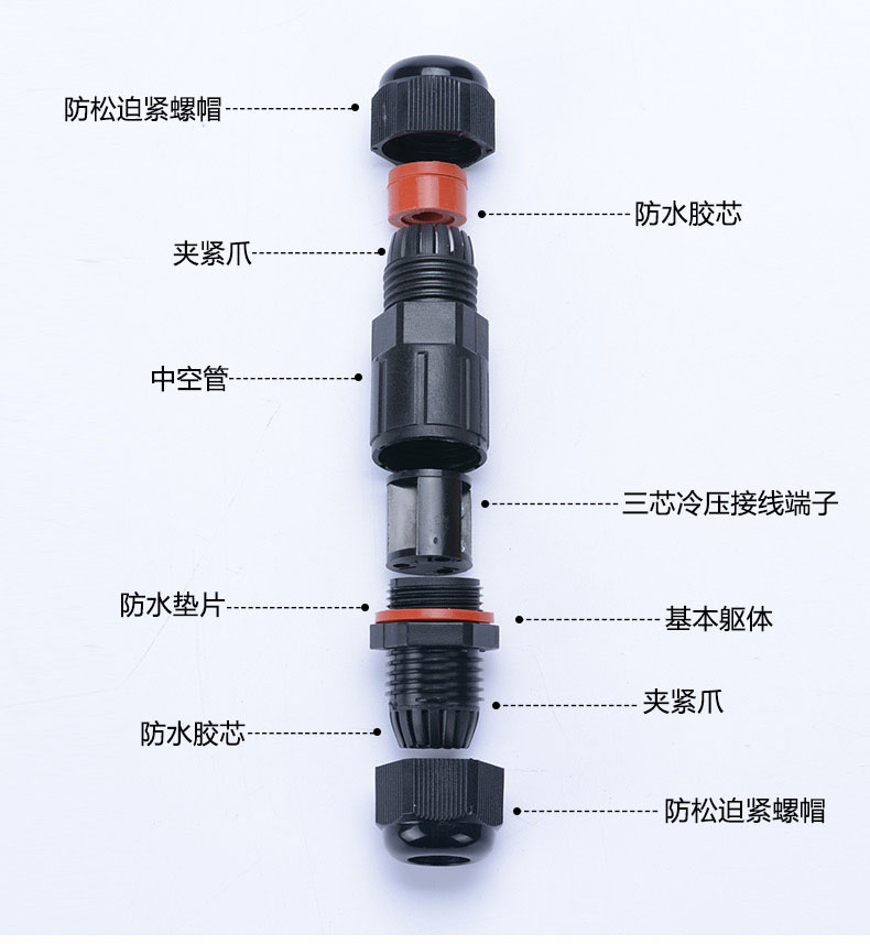 防水接頭內(nèi)部結(jié)構(gòu)